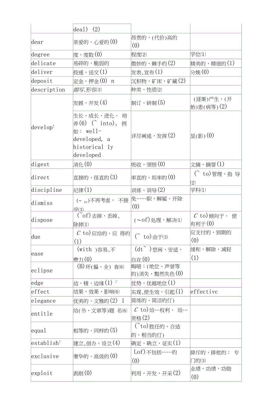 sumernetem指南P411翻译中嬗变的词汇(2)_第3页