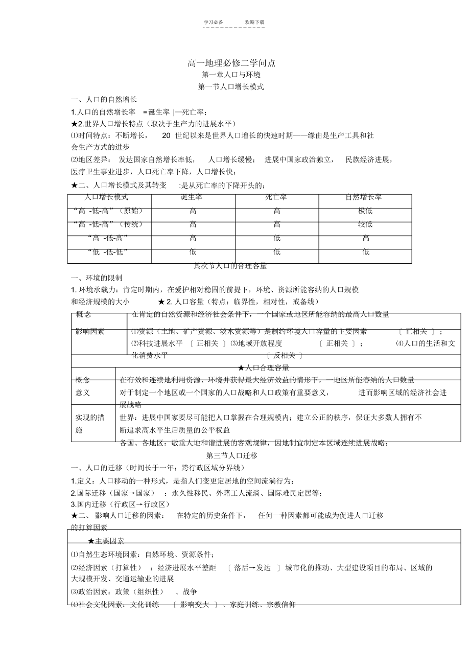 高一地理必修二知识总结_第1页