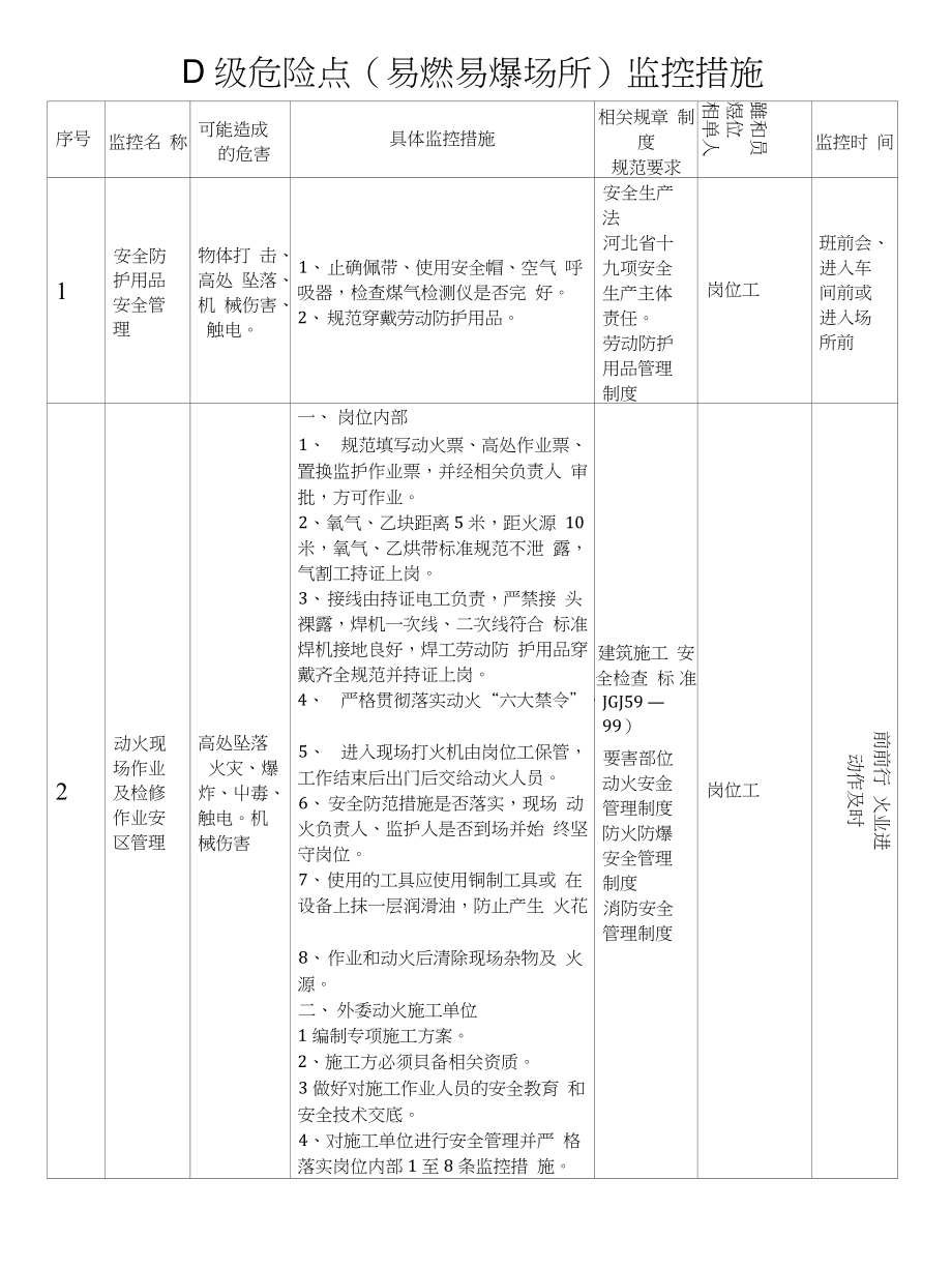 D级危险(点)安全防范措施_第4页