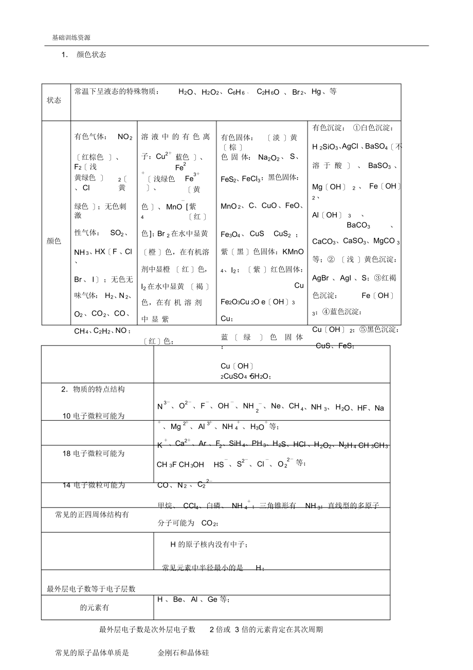 高三化学二轮复习专题十一《无机化学推断》教案_第2页