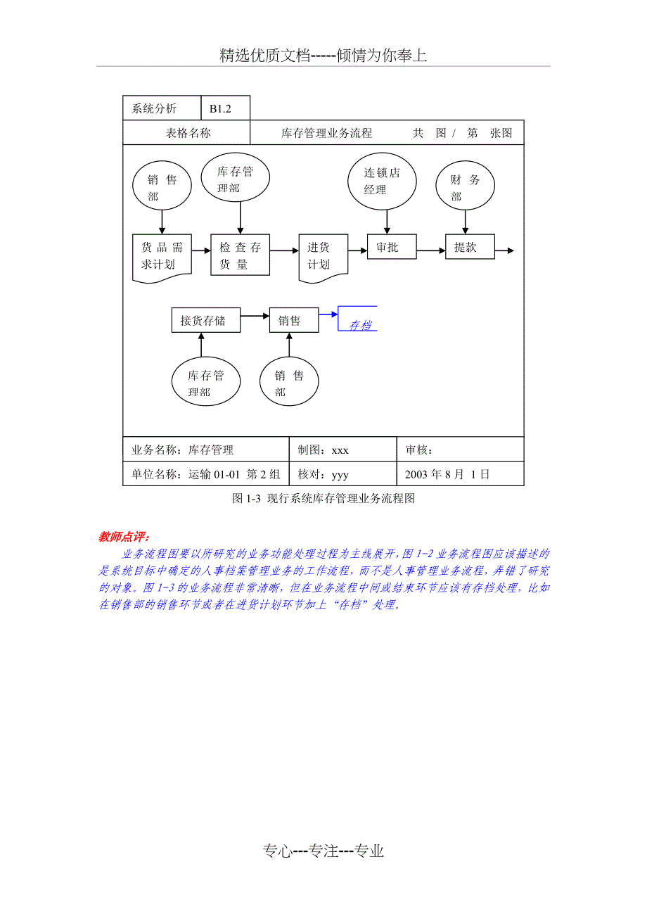 超市管理信息系统分析设计书(共28页)_第4页