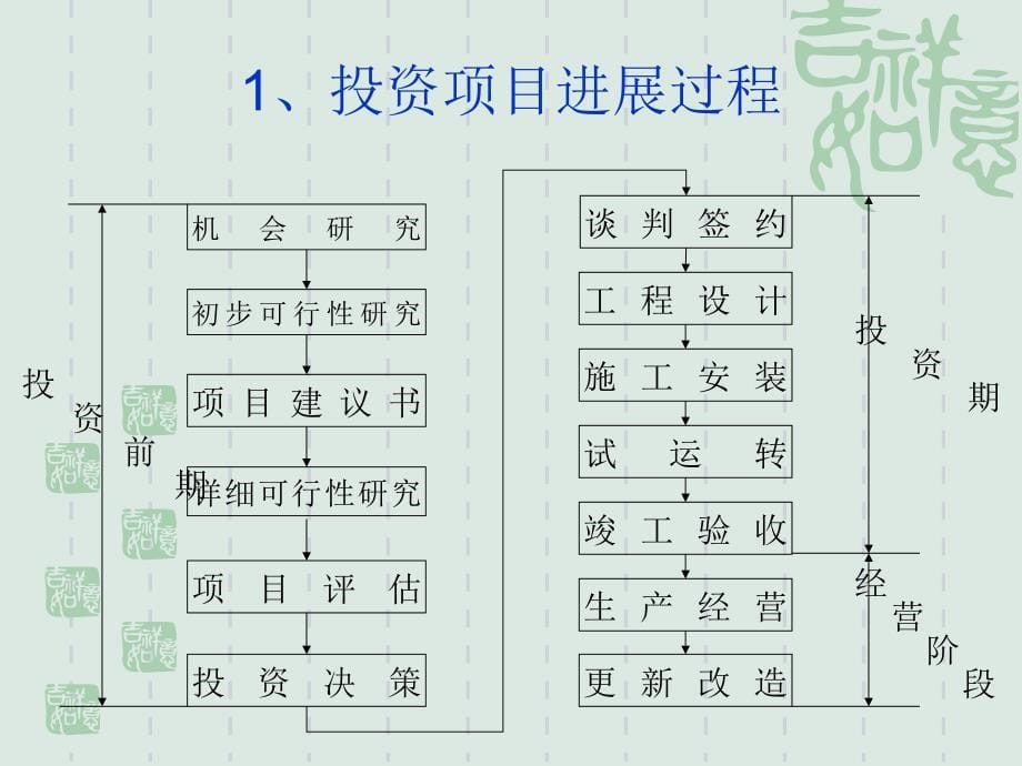 投资项目可行性研究商业计划可行性报告_第5页