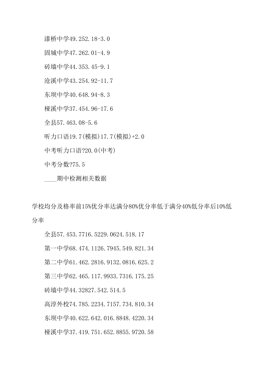 初中九年级上英语期中检测试卷质量分析教学计划_第3页