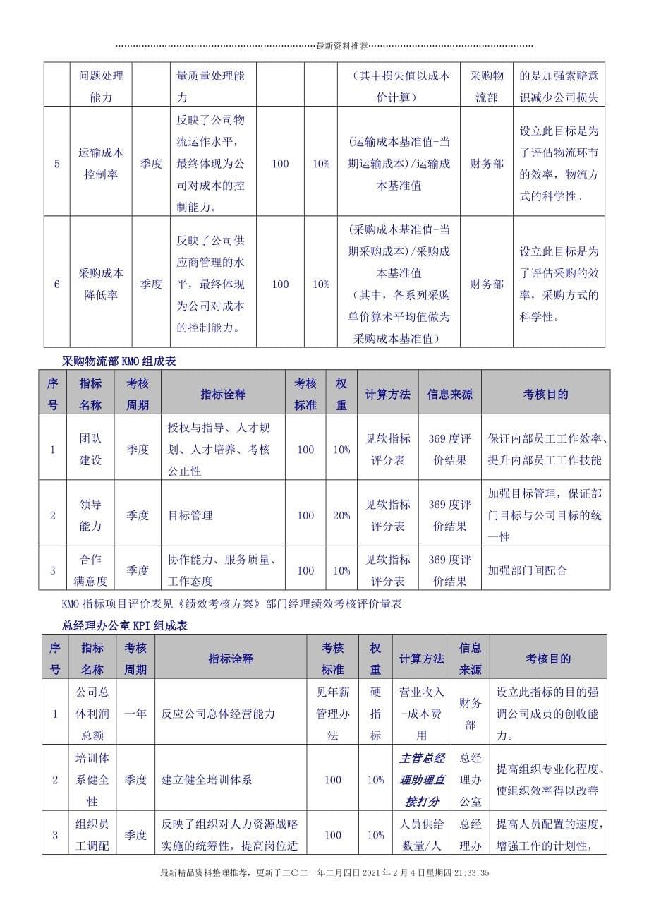 部门经理关键业绩指标（KPI）集成表（DOC10页）（DOC8页）[8页]_第5页