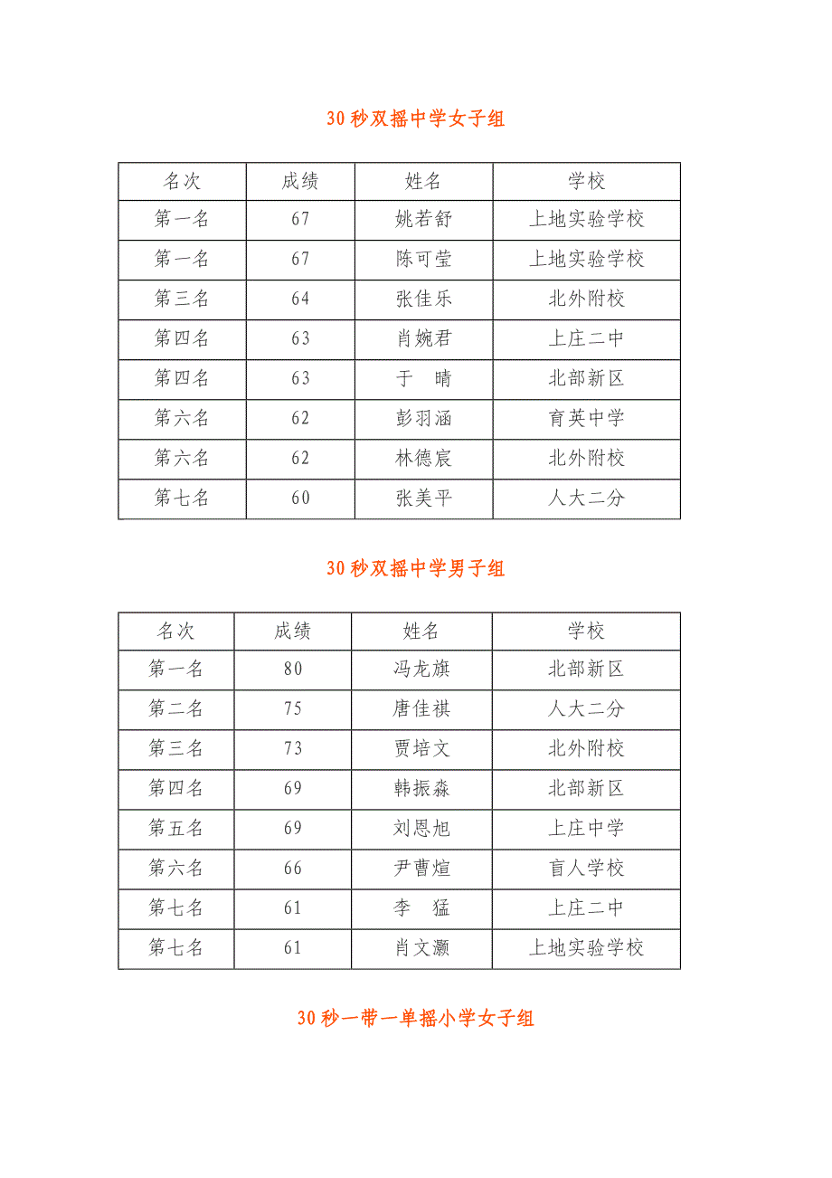 海淀区中小学生跳绳比赛成绩单_第4页