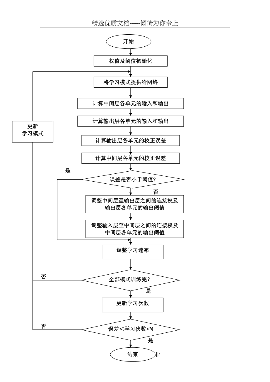 神经网络流程图(共2页)_第1页