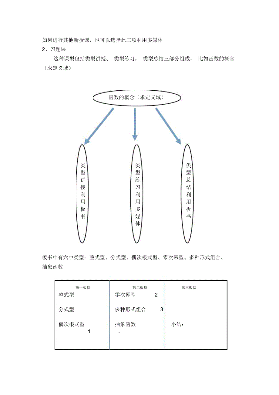 信息技术与高中数学教学的融合（精编版）_第3页