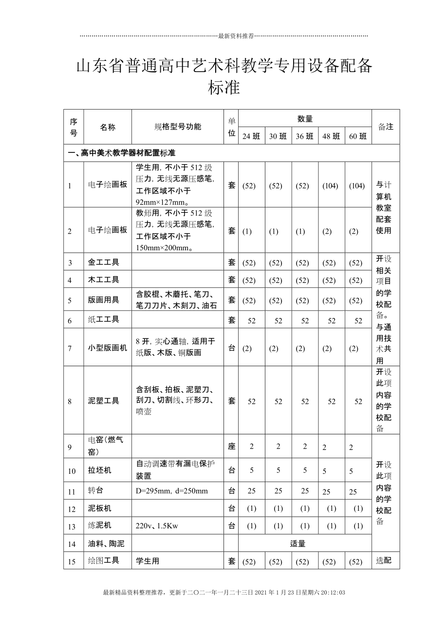 山东省普通高中艺术科教学专用设备配备标准[9页]_第1页