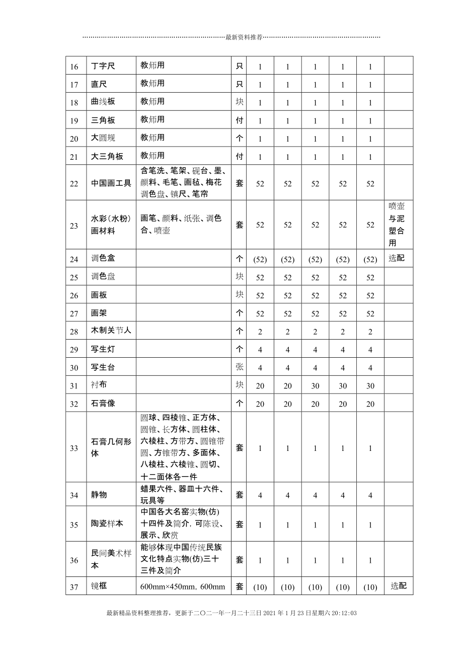 山东省普通高中艺术科教学专用设备配备标准[9页]_第2页