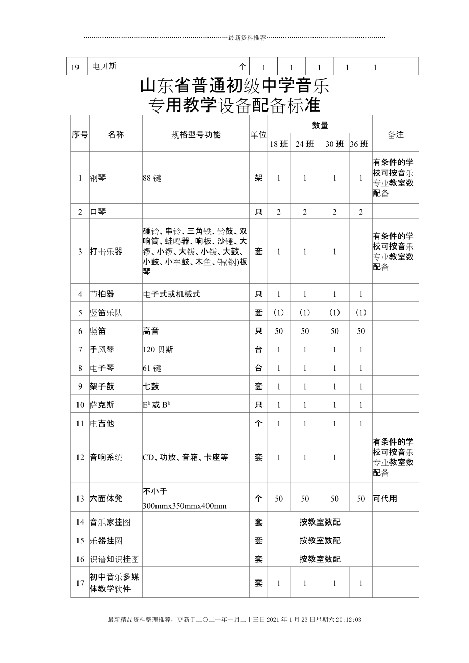 山东省普通高中艺术科教学专用设备配备标准[9页]_第4页