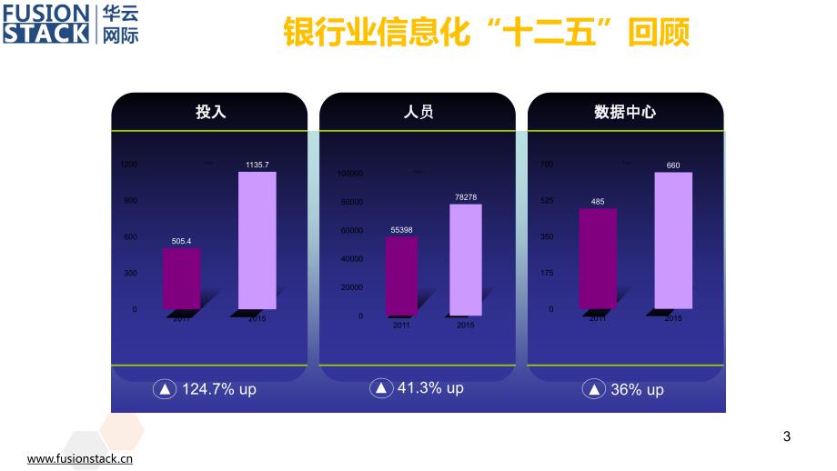 【华云】面向下一代金融云的SDS_第3页