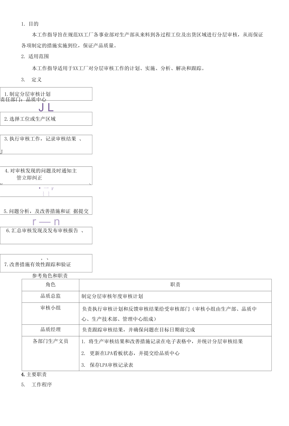 分层过程审核指导书 .7.6_第2页