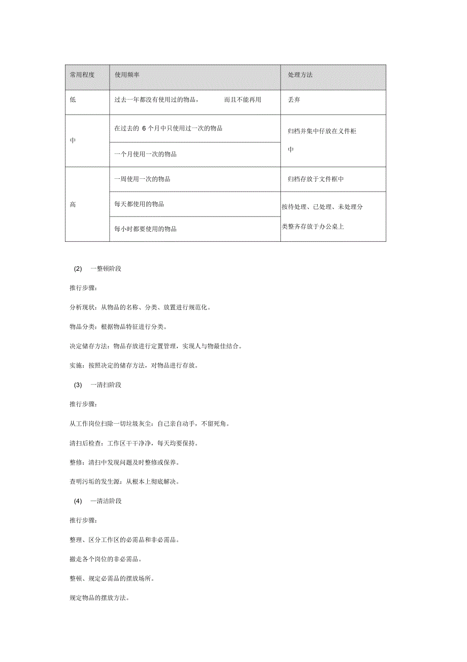 办公室5S管理制度精品资料（精编版）_第2页