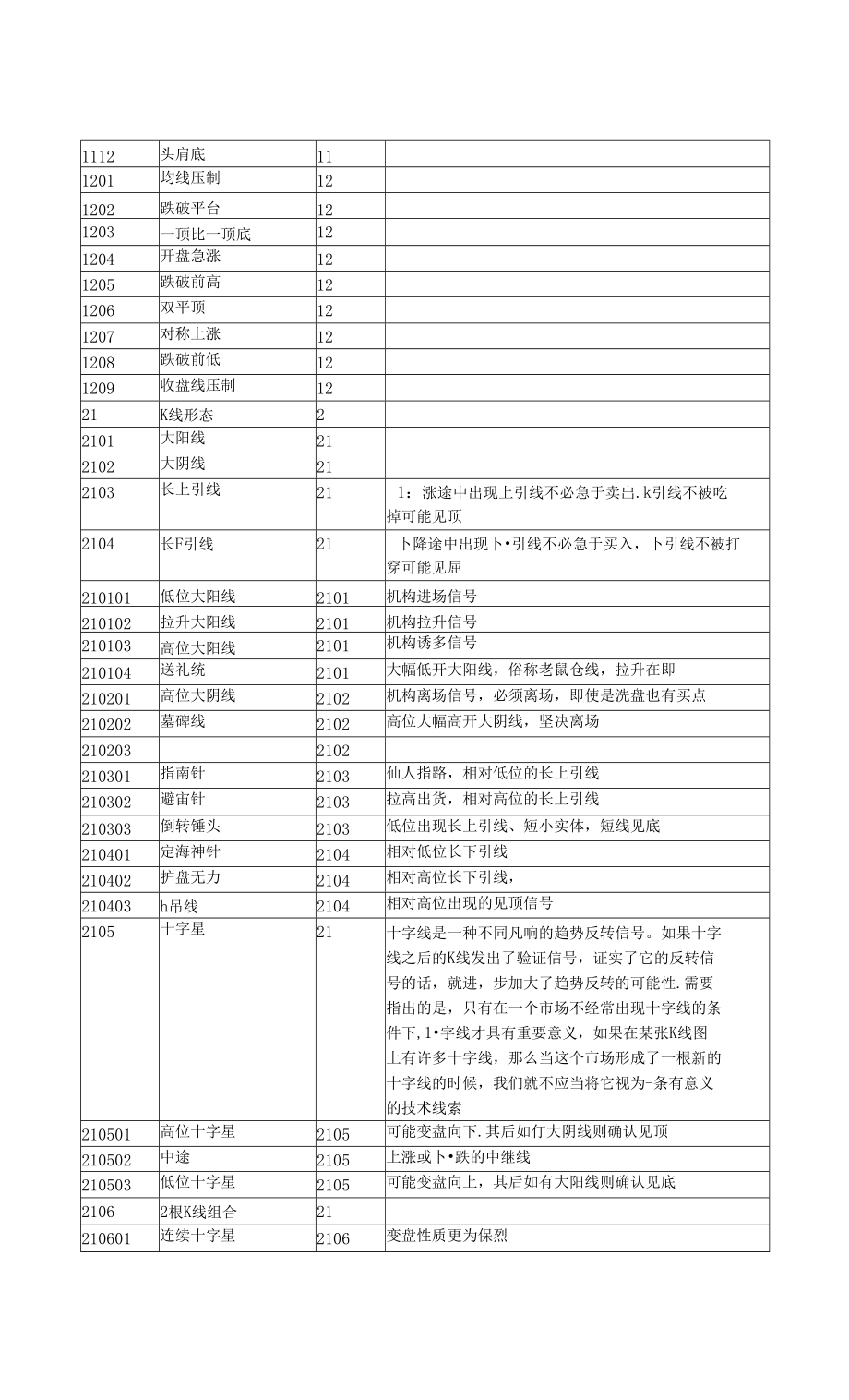 分时线操作要点_第3页