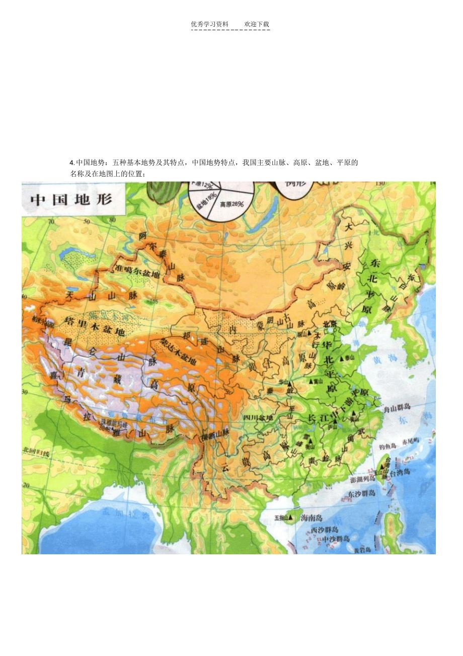 2022年历史考试范围(完整版)_第4页