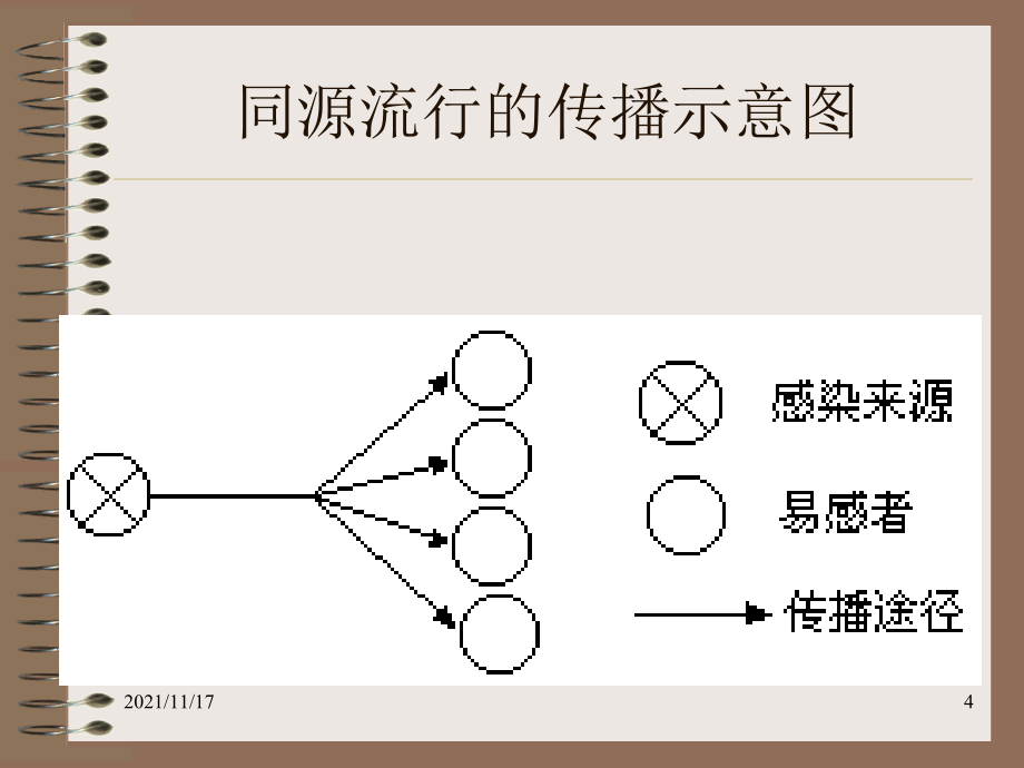 关于疾病爆发的调查(共65页)_第4页