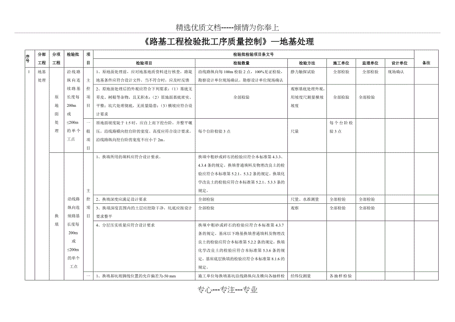 路基工程检验批工序质量控制要点打印版(共46页)_第1页