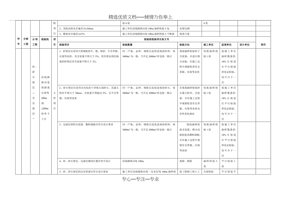 路基工程检验批工序质量控制要点打印版(共46页)_第2页