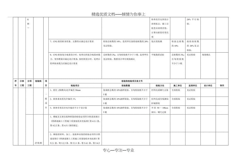 路基工程检验批工序质量控制要点打印版(共46页)_第5页