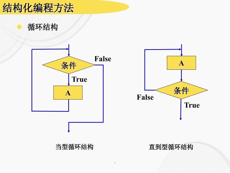 《改变程序流程》_第5页