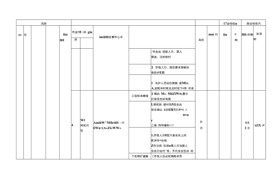 港口装车机装火车作业现场安全隐患排查项目清单_第4页