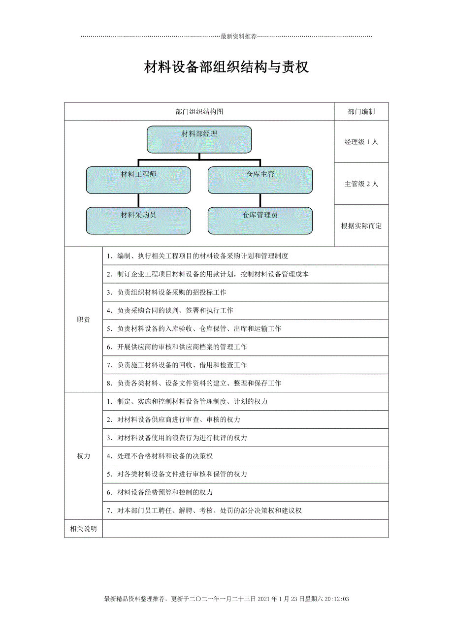 材料设备部组织结构与责权[24页]_第1页