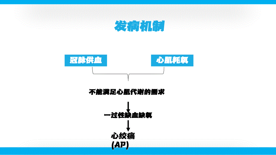 老年心绞痛疾病医疗演讲培训PPT下载_第4页