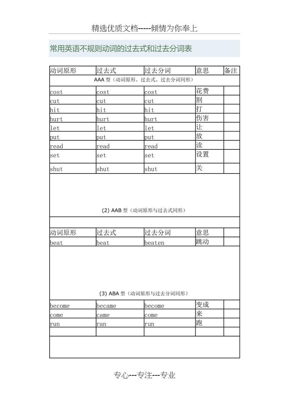 常用英语不规则动词的过去式和过去分词表(共4页)_第1页