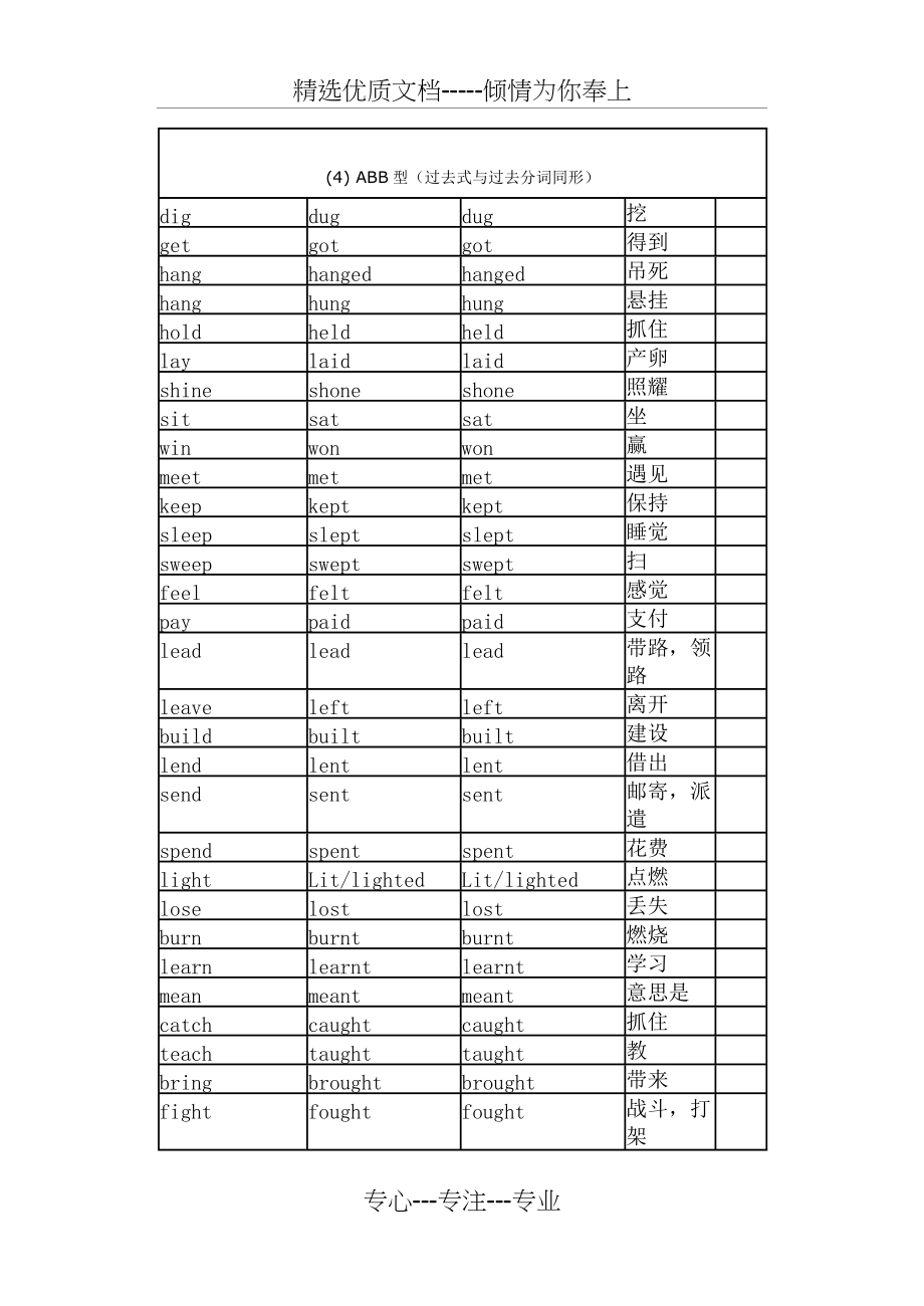 常用英语不规则动词的过去式和过去分词表(共4页)_第2页