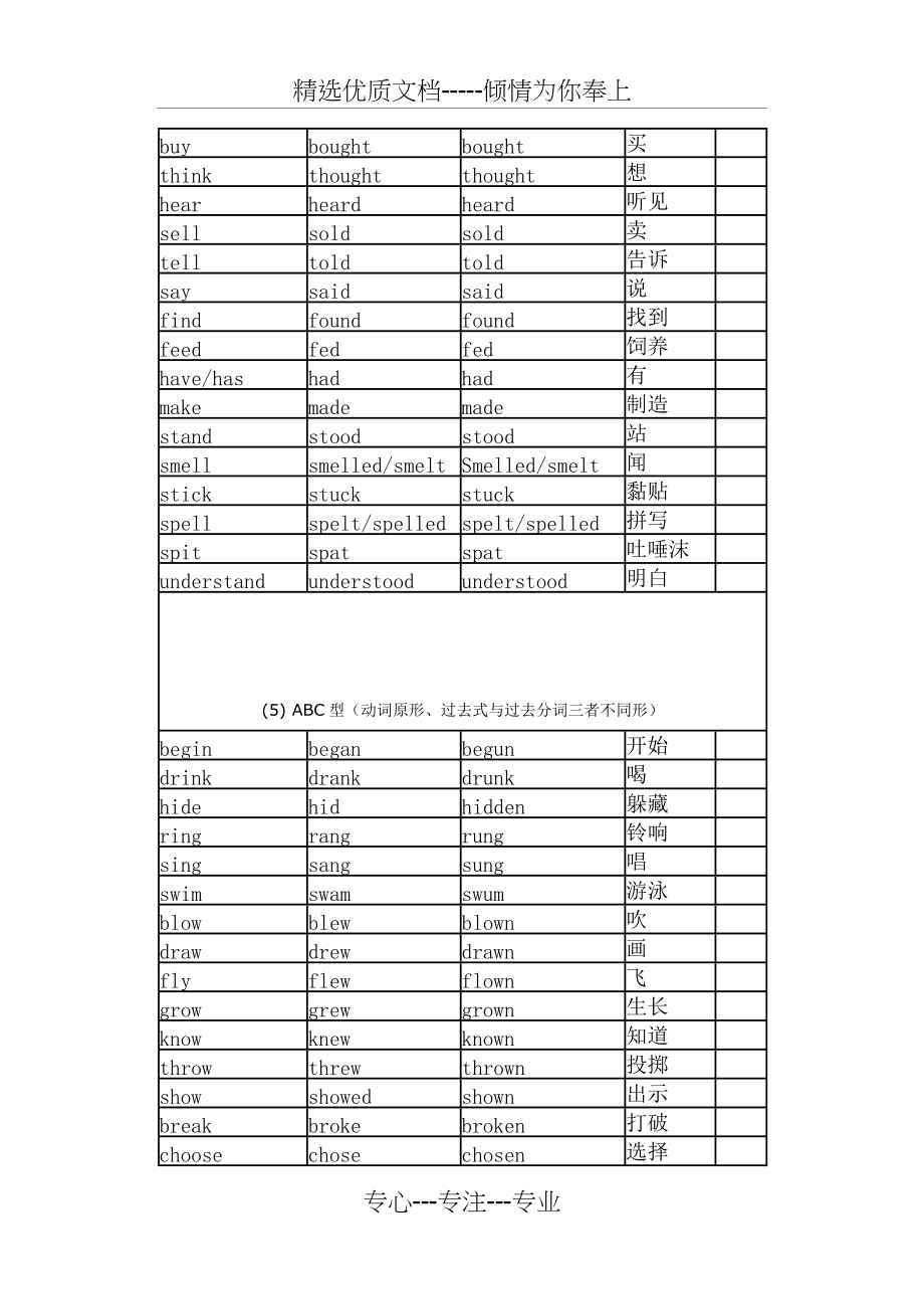 常用英语不规则动词的过去式和过去分词表(共4页)_第3页