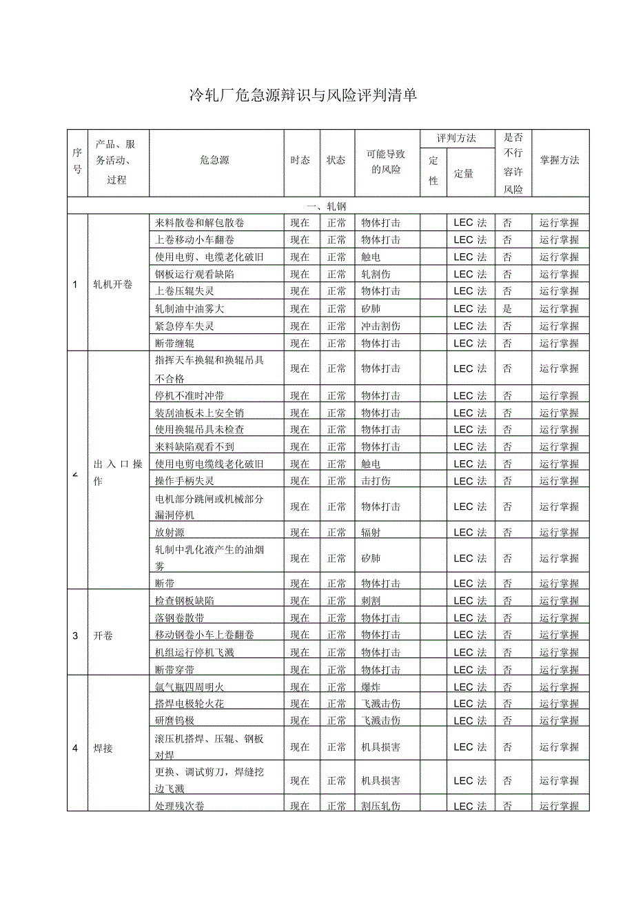 2022年冷轧厂危险源辩识与风险评价清单_第1页