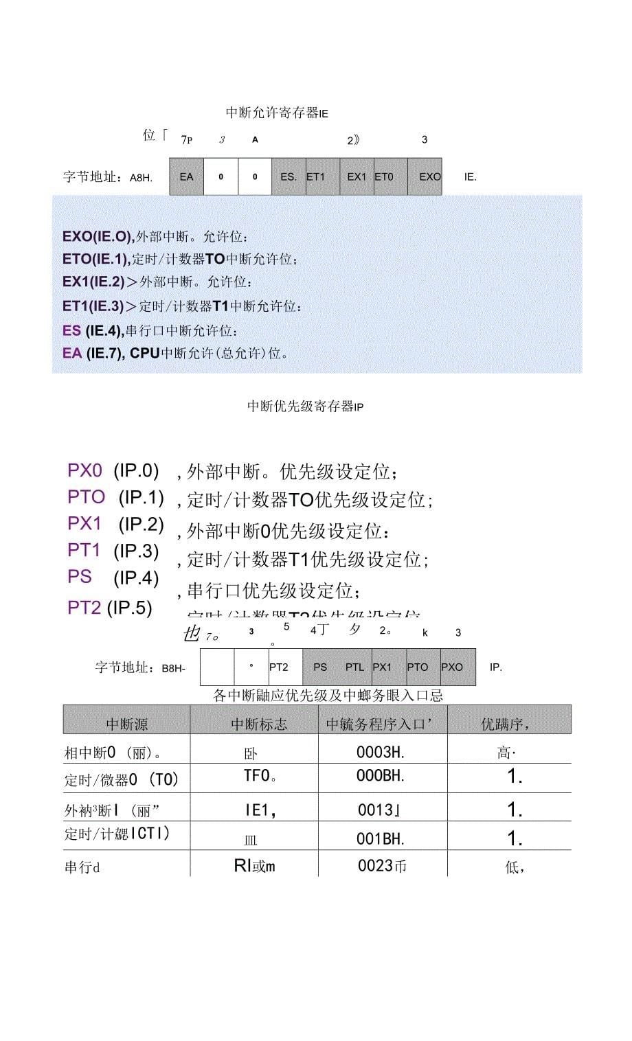 单片机常用寄存器_第5页