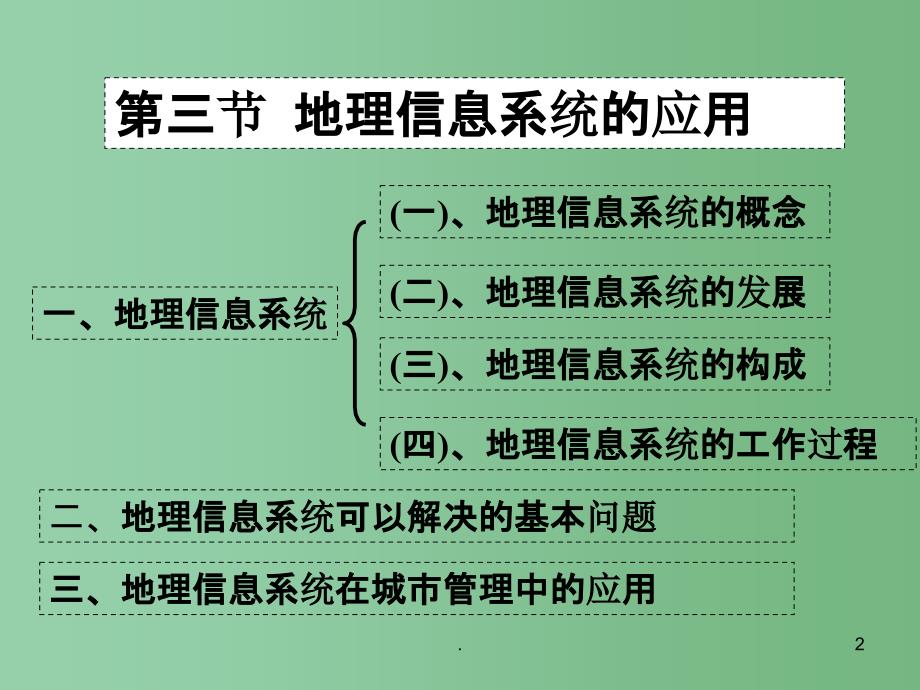 高二地理 第三章 第三节 地理信息系统的应用课件_第2页