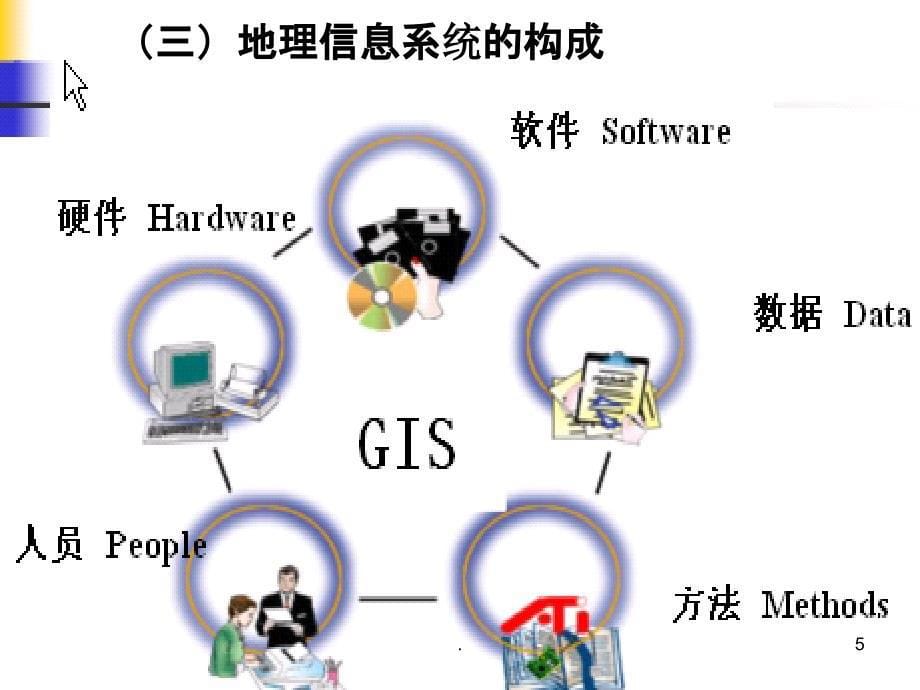 高二地理 第三章 第三节 地理信息系统的应用课件_第5页