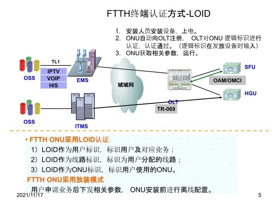 光纤通信讲座之FTTH网络业务开通及运维培训课件(共36页)_第5页