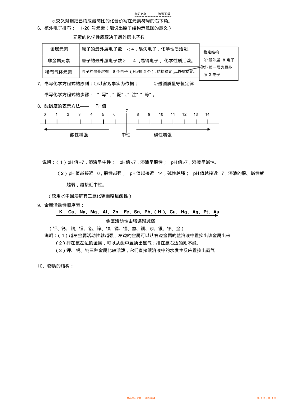 2022年初三化学总复习资料重点_第3页