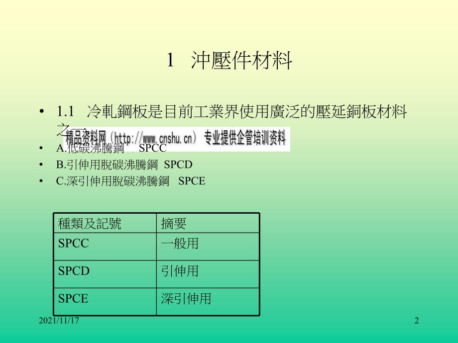 冲压模具设计培训资料(共79页)_第2页