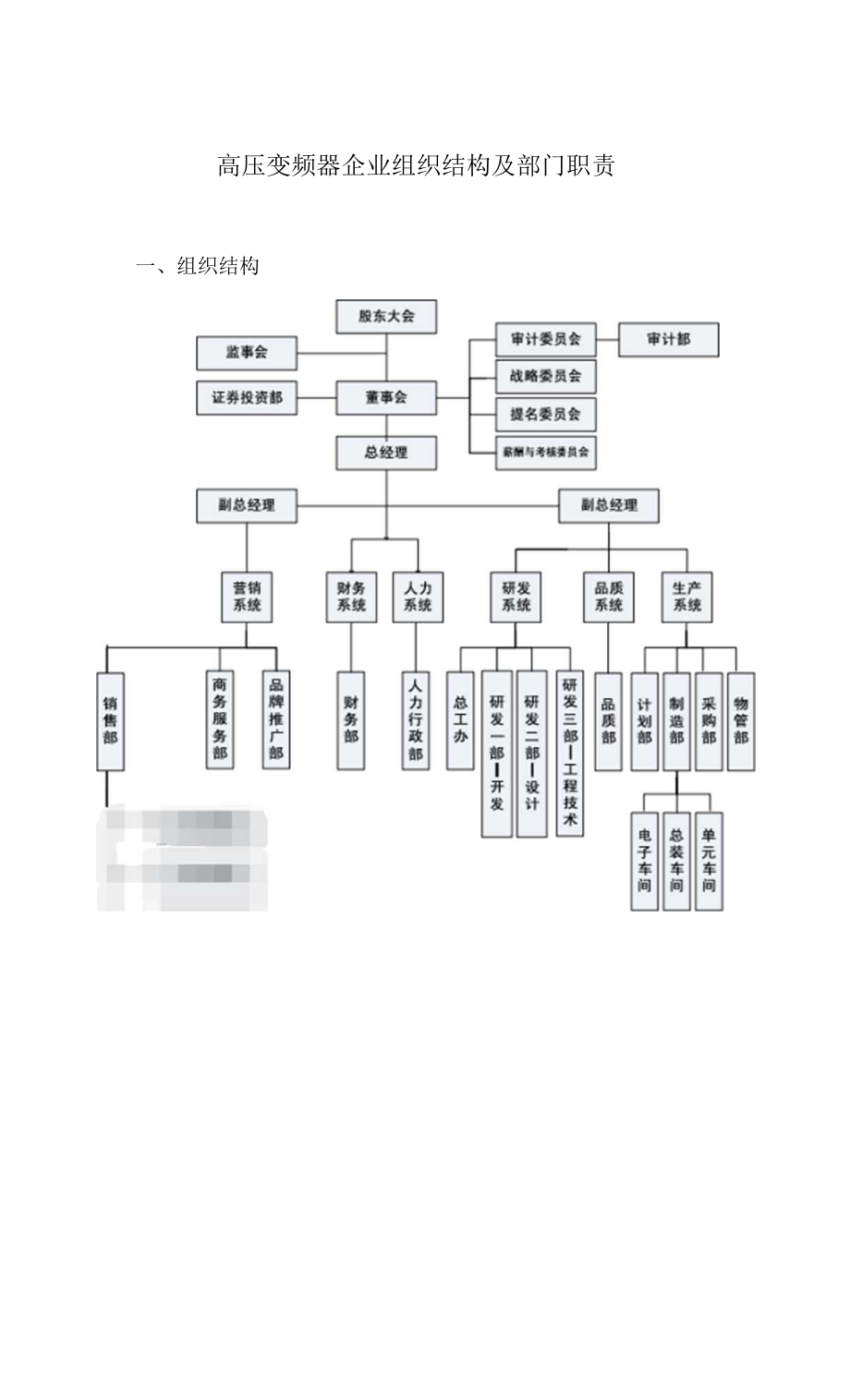 高压变频器企业组织结构及部门职责_第3页