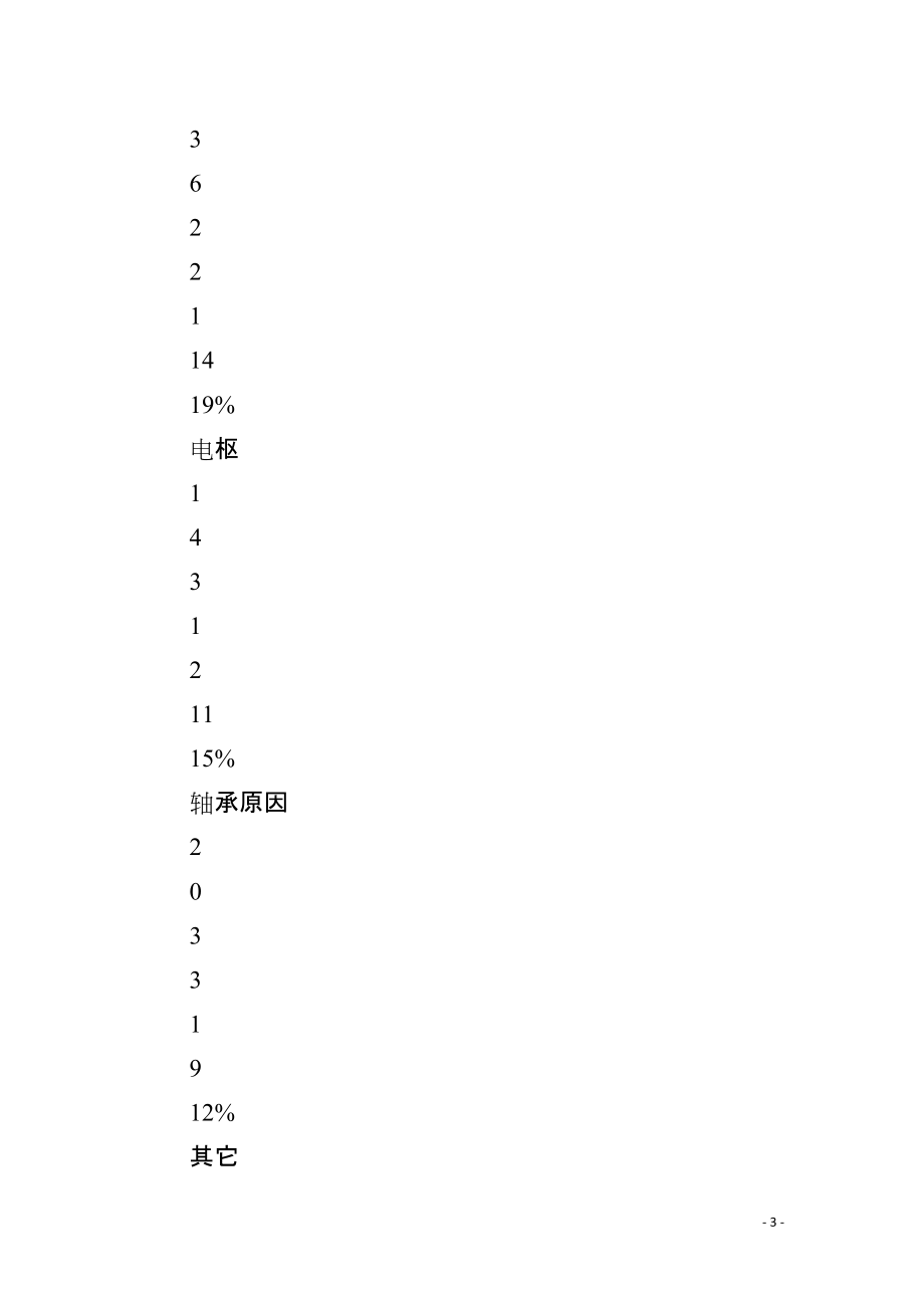 矿用电机车牵引电动机故障原因防治措施_第3页