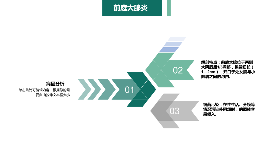 妇产科护理学报告生殖系统炎症教育PPT讲座课件_第5页