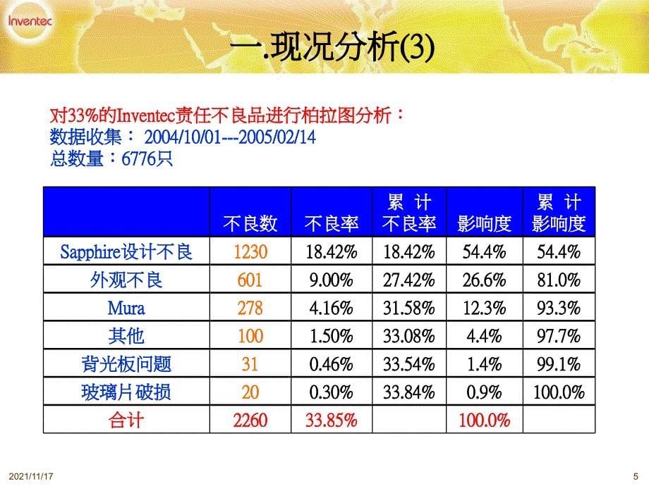 关于LCD送Sequel维修降低公司报废金额QIT改善提案(共31页)_第5页