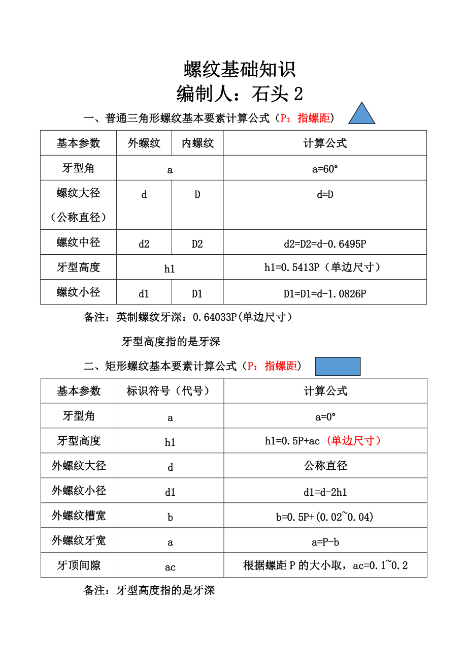 1_螺纹基础知识_第1页