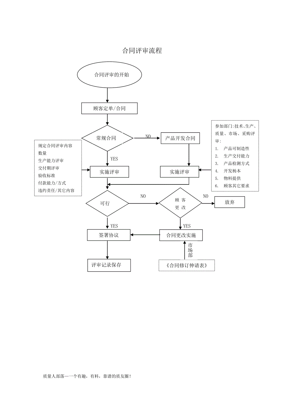 质量流程图1_第3页