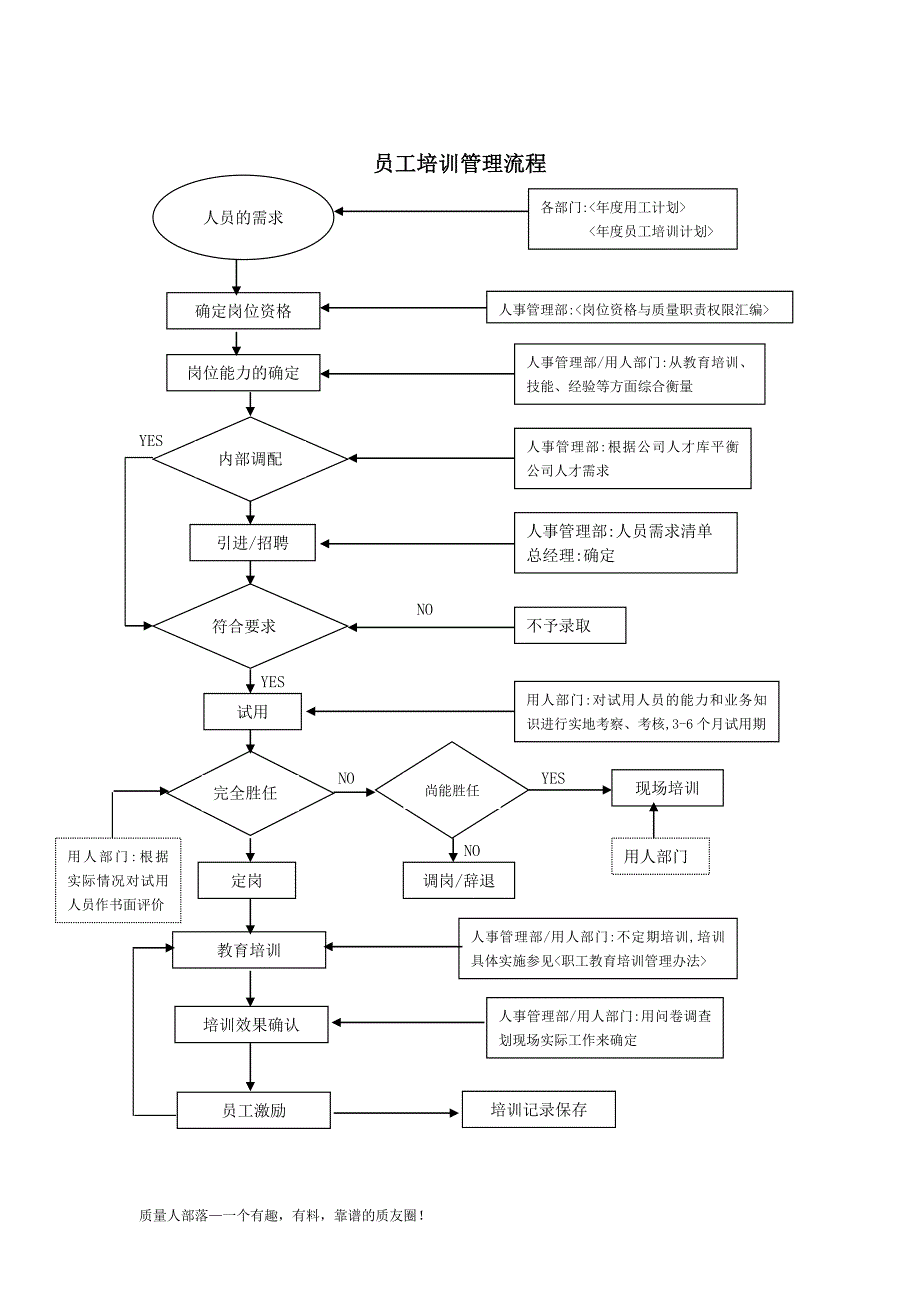 质量流程图1_第4页