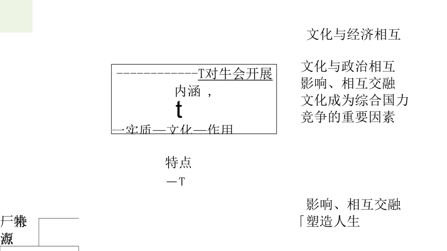 高考政治一轮复习第九单元文化与生活单元整合升华课件新人教版_第3页