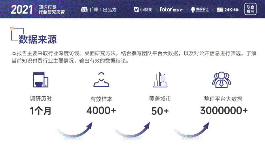 2021知识付费行业研究报告-73页_第3页