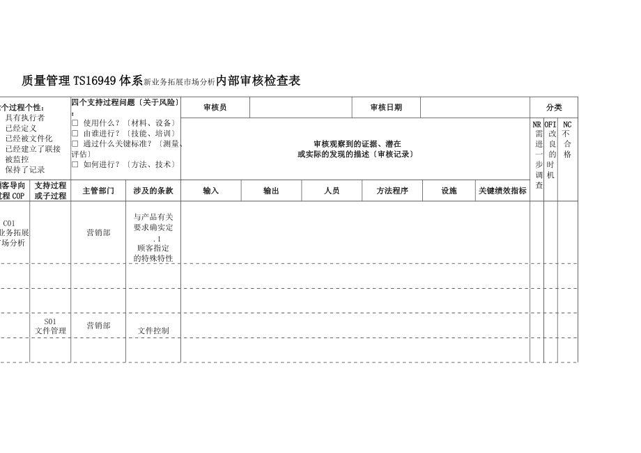 TS16949体系新业务拓展市场分析内部审核检查表_第1页