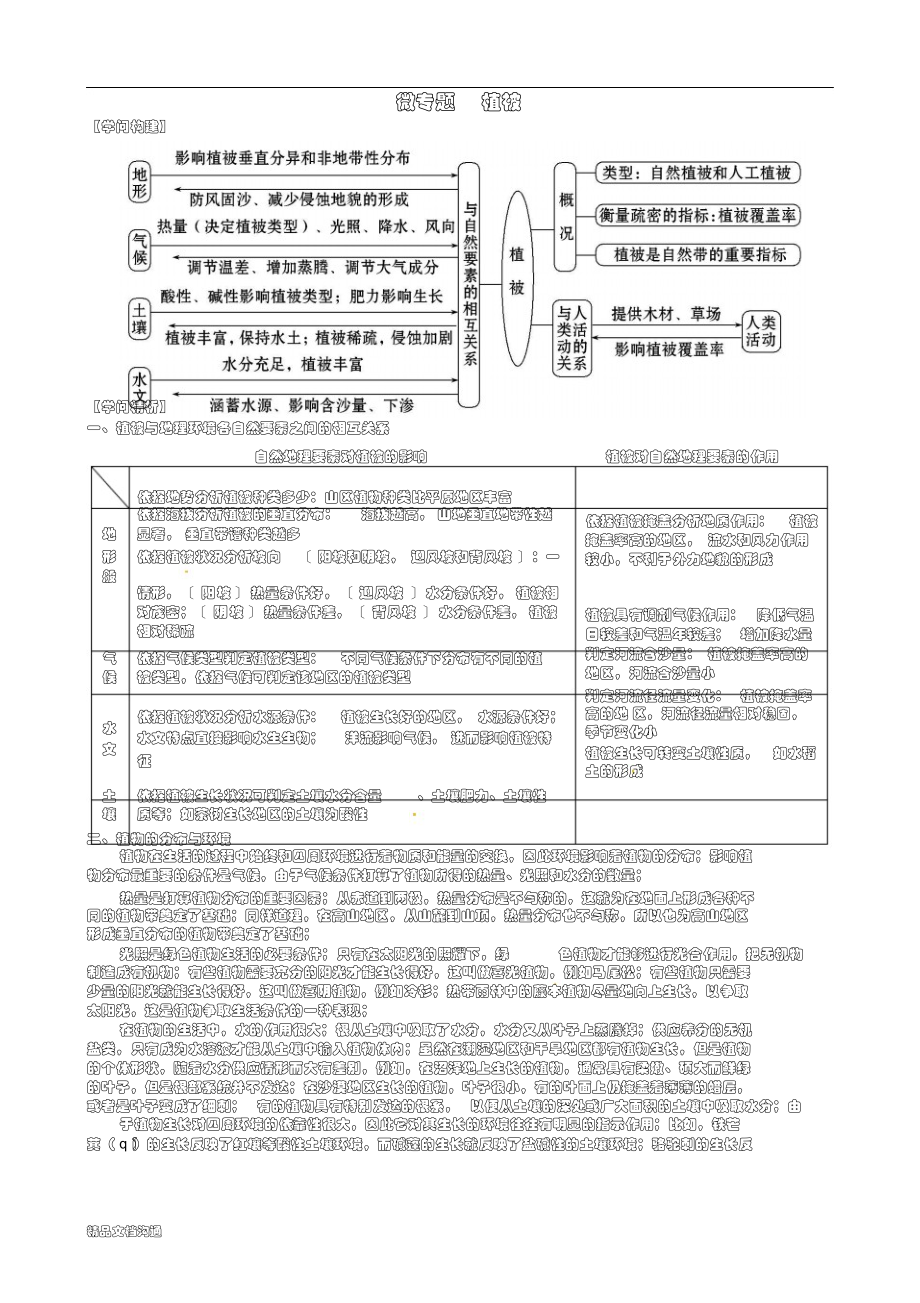 2022年微专题植被_第1页