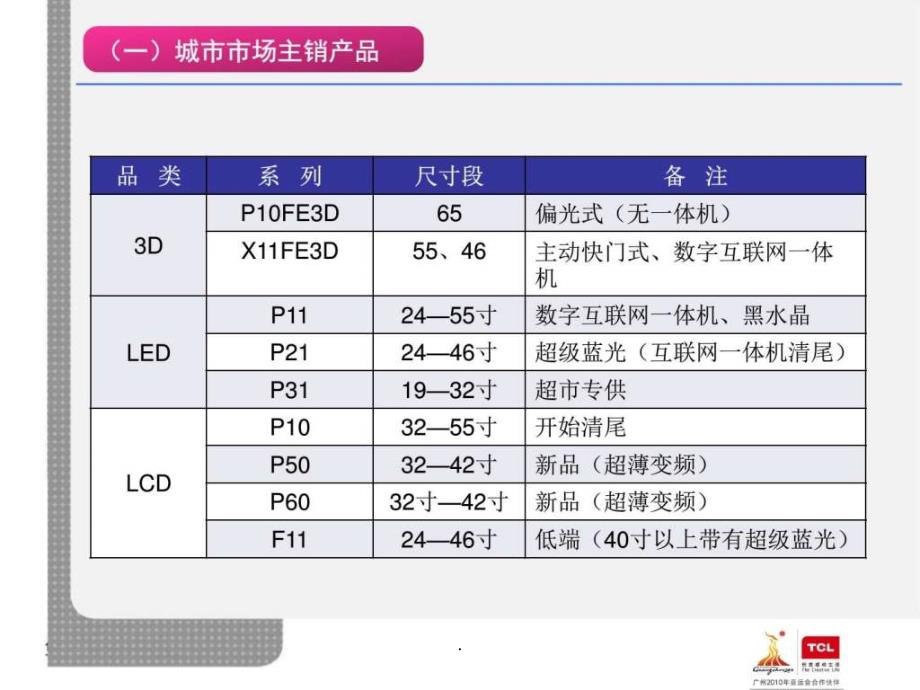 《最新产品线梳理》_第4页