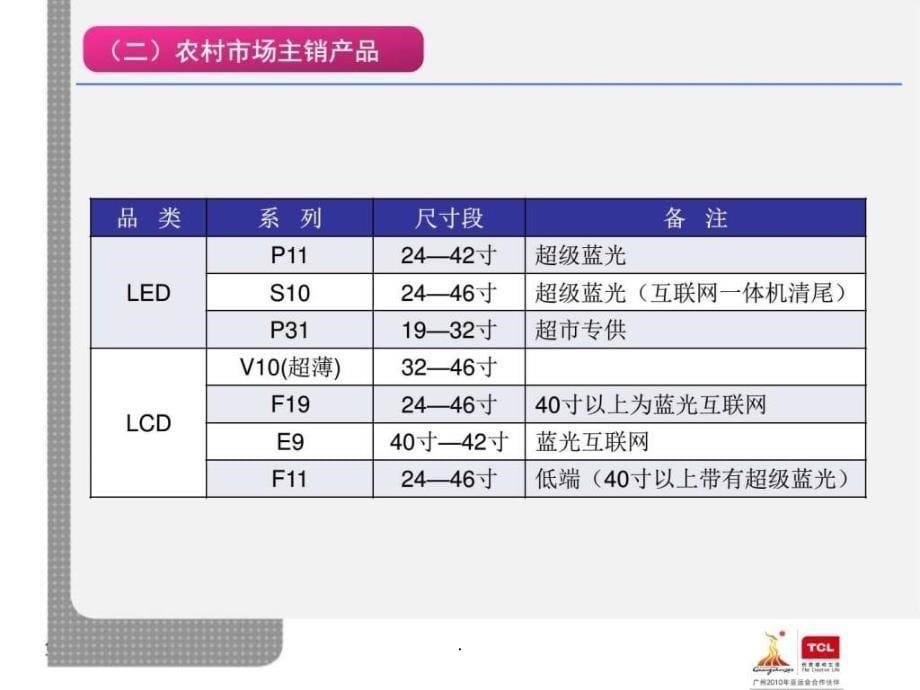 《最新产品线梳理》_第5页